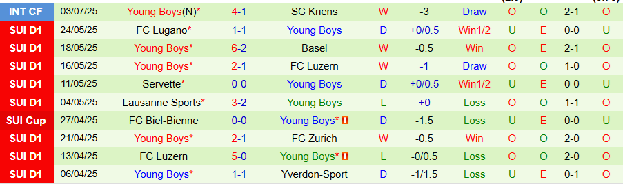 Nhận định Sparta Praha vs Young Boys, 21h30 ngày 10/7: Kết quả đảo ngược - Ảnh 1