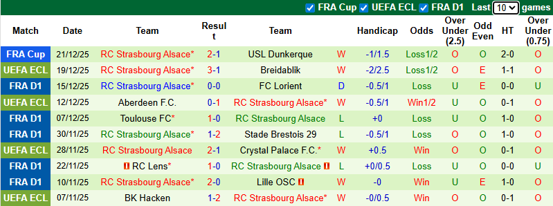 Nhận định Nice vs Strasbourg 1h ngày 4/1: Ca khúc khải hoàn - Ảnh 2