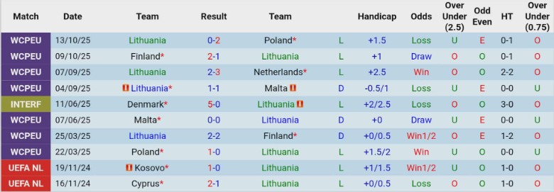 Nhận định Lithuania vs Israel, 0h00 ngày 14/11: Kẻ mạnh chiến thắng - Ảnh 3