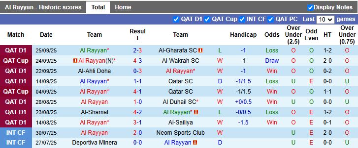 Nhận định Al Rayyan vs Tadamun Hadramaut 22h00 ngày 1/10: Thị uy sức mạnh - Ảnh 1