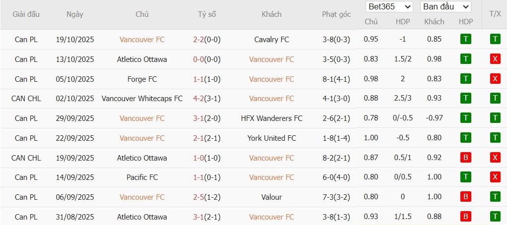 Nhật định phạt góc Vancouver vs Cruz Azul, 10h ngày 05/02 - Ảnh 2