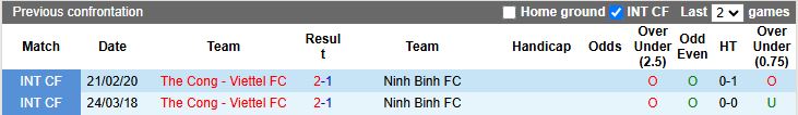 Nhận định Ninh Bình vs Thể Công Viettel 18h00 ngày 2/10: Đại chiến đỉnh bảng - Ảnh 1