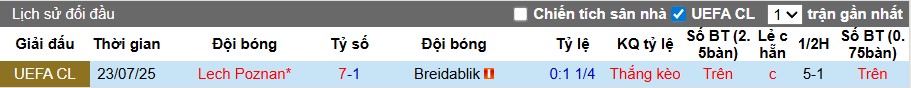 Nhận định, Soi kèo Breidablik vs Lech Poznan, 1h30 ngày 31/07: Đội khách đi tiếp - Ảnh 1