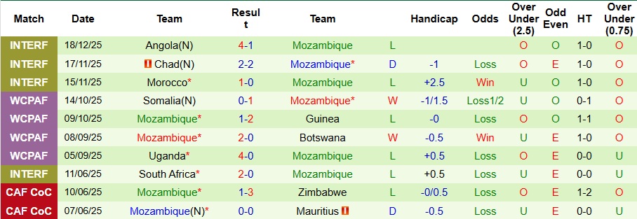 Nhận định Bờ Biển Ngà vs Mozambique 00h30 ngày 25/12: Ra quân thắng lợi - Ảnh 2