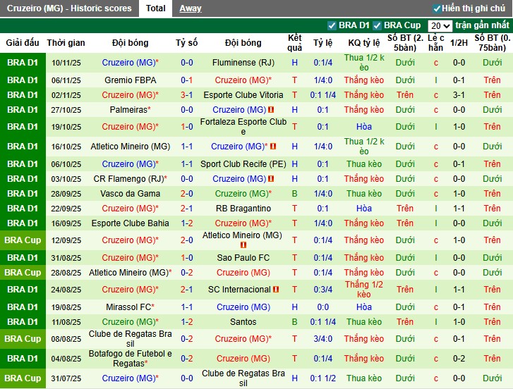 Nhận định Juventude vs Cruzeiro, 2h ngày 21/11: Nối dài mạch thăng hoa - Ảnh 3