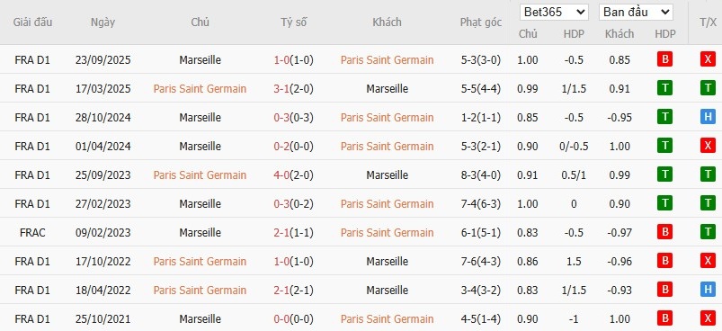 Nhật định phạt góc PSG vs Marseille, 1h ngày 09/01 - Ảnh 4