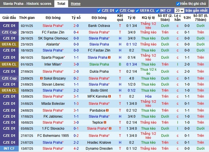 Nhận định Slavia Praha vs Arsenal, 0h45 ngày 05/11: Sức mạnh vượt trội - Ảnh 2