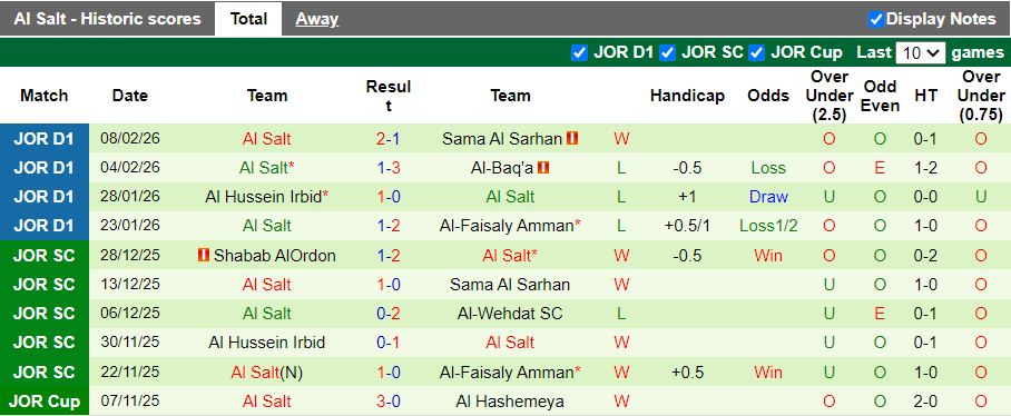Nhận định Al Ahli Amman vs Al Salt 21h00 ngày 12/2: Chủ nhà thất thế - Ảnh 3