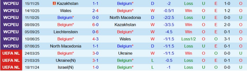 Nhật định phạt góc Bỉ vs Liechtenstein, 2h45 ngày 19/11 - Ảnh 2