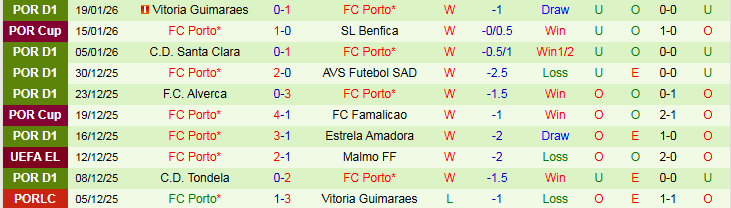 Nhận định Viktoria Plzen vs Porto 0h45 ngày 23/1: Bản lĩnh lên tiếng - Ảnh 3