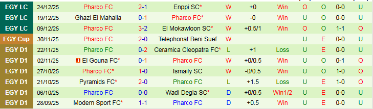 Nhận định Ceramica Cleopatra vs Pharco 22h00 ngày 31/12: Xây chắc ngôi đầu - Ảnh 3