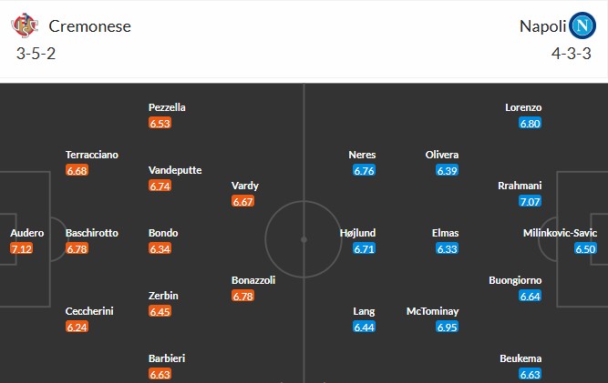 Nhật định phạt góc Cremonese vs Napoli, 21h ngày 28/12 - Ảnh 3