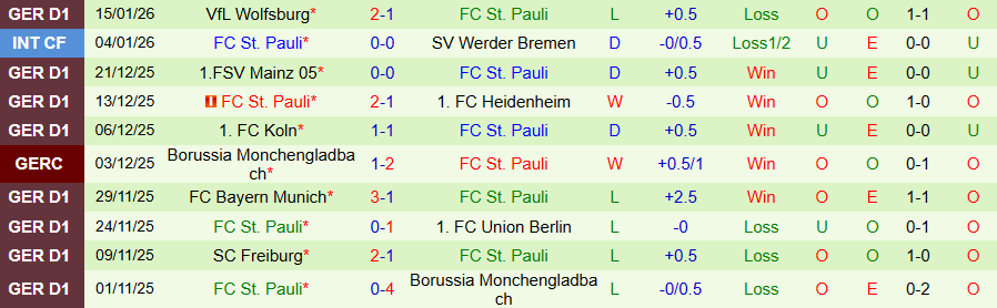 Nhận định Dortmund vs St. Pauli, 21h30 ngày 17/1: Cửa trên sáng nước - Ảnh 1