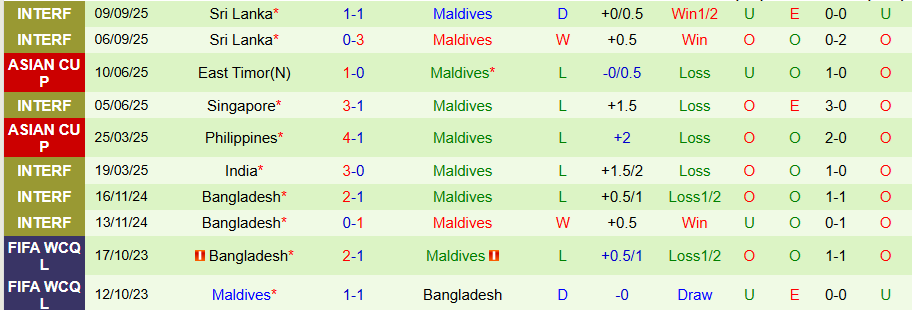 Nhận định Tajikistan vs Maldives, 20h00 ngày 9/10: Khó hủy diệt - Ảnh 1