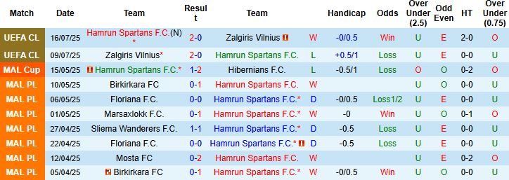 Nhận định, Soi kèo Hamrun Spartans vs Dynamo Kyiv 00h00 ngày 23/07: Tin vào chủ nhà - Ảnh 3