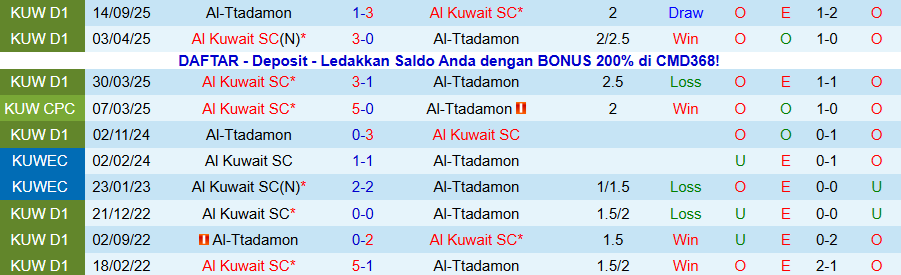 Nhận định Al Kuwait vs Al-Ttadamon, 20h10 ngày 2/1: Thắng đậm - Ảnh 3