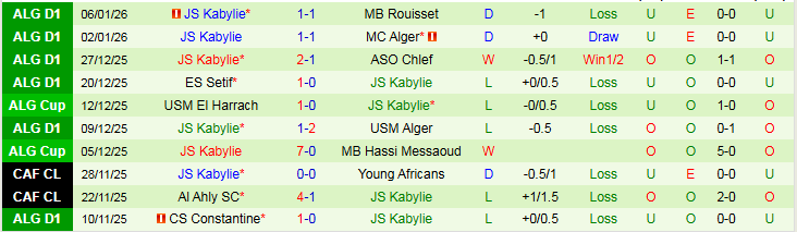 Nhận định Belouizdad vs JS Kabylie 0h00 ngày 10/1: Niềm vui cho chủ nhà - Ảnh 3