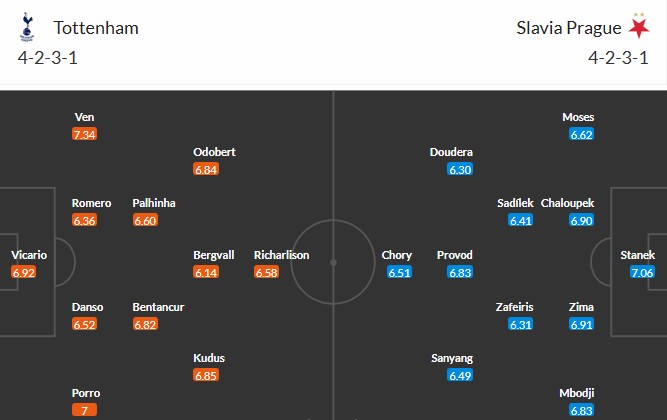 Nhật định phạt góc Tottenham vs Slavia Praha, 3h ngày 10/12 - Ảnh 3