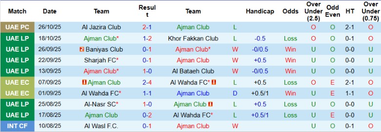 Nhận định Ajman Club vs Al Ain, 22h45 ngày 30/10: Không thể phản kháng - Ảnh 3