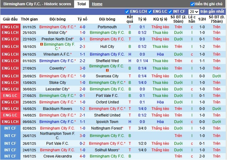 Nhận định Birmingham City vs Millwall, 2h45 ngày 05/11: Mục tiêu 3 điểm - Ảnh 2