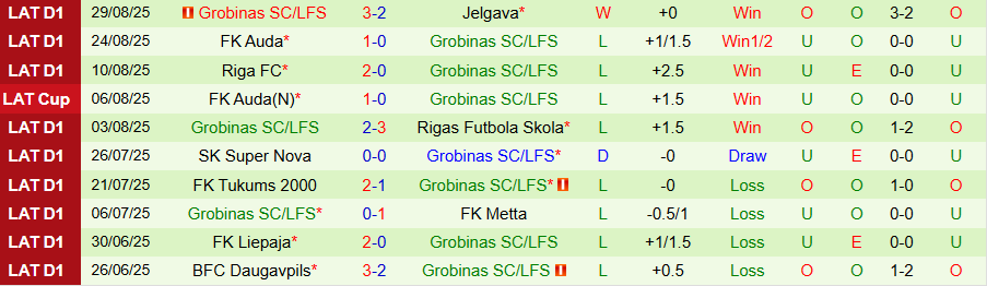 Nhận định Daugavpils vs Grobinas, 21h30 ngày 15/9: Không có phao cứu sinh - Ảnh 1