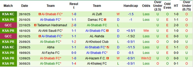 Nhận định Al Hilal vs Al-Shabab, 21h50 ngày 31/10: Đẳng cấp khác biệt - Ảnh 4