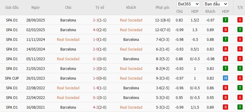 Nhật định phạt góc Real Sociedad vs Barcelona, 3h ngày 19/01 - Ảnh 6