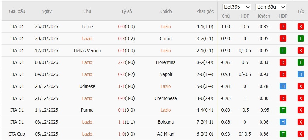 Nhật định phạt góc Lazio vs Genoa, 2h45 ngày 31/01 - Ảnh 4