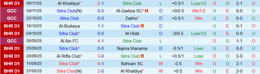 Nhận định Sitra Club vs Al Ali CSC, 20h15 ngày 19/12: Chủ nhà thoát hiểm - Ảnh 2