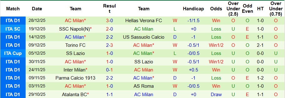 Nhận định Cagliari vs AC Milan 2h45 ngày 3/1: Ca khúc khải hoàn! - Ảnh 2