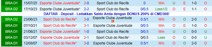 Nhận định Recife vs Juventude 5h00 ngày 6/11: Kéo nhau xuống đáy - Ảnh 4