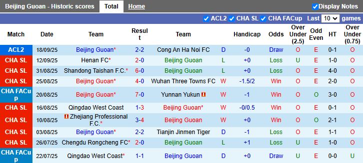 Nhận định Beijing Guoan vs Shanghai Port 17h00 ngày 21/9: Trận đấu 6 điểm - Ảnh 2