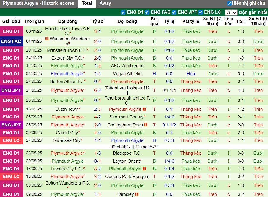 Nhận định Bristol Rovers vs Plymouth Argyle, 2h ngày 12/11: Thắng lợi tối thiểu - Ảnh 3