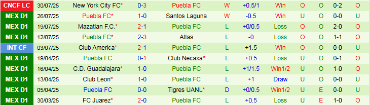 Nhận định, Soi kèo Columbus Crew vs Puebla 6h00 ngày 2/8: Nối dài mạch thắng - Ảnh 3