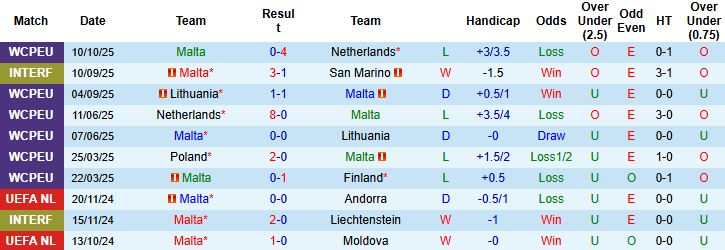 Nhận định Malta vs Bosnia 00h00 ngày 13/10: Khách thắng cách biệt - Ảnh 3