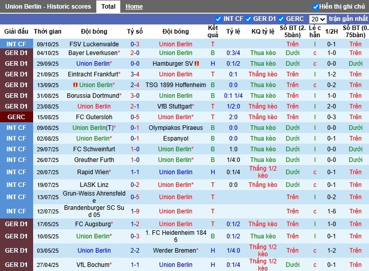 Nhận định Union Berlin vs Monchengladbach, 1h30 ngày 18/10: Chủ nhà gặp khó - Ảnh 2