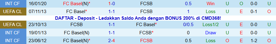 Nhận định Basel vs FCSB, 00h45 ngày 7/11: Chủ nhà mở tiệc - Ảnh 3
