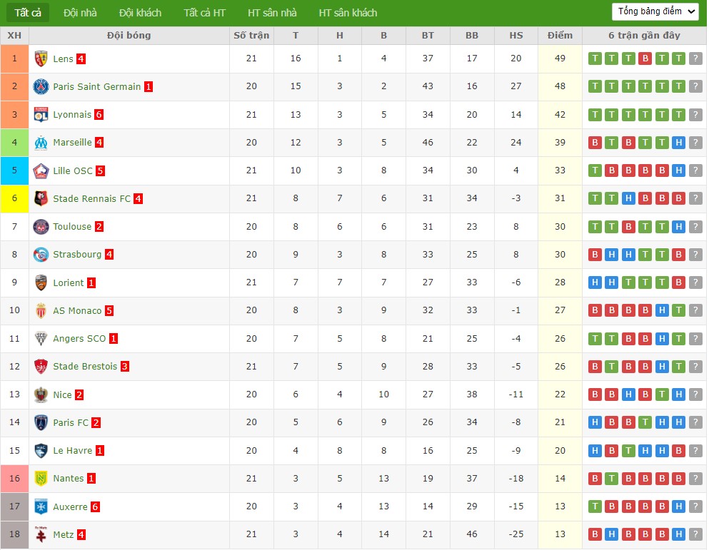 Nhật định phạt góc Nice vs AS Monaco, 21h ngày 08/02 - Ảnh 5