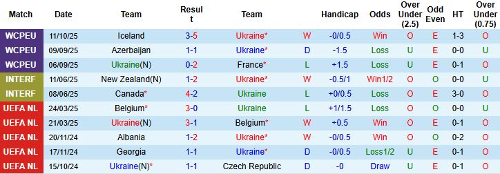 Nhận định Ukraine vs Azerbaijan 01h45 ngày 14/10: Tin vào chủ nhà - Ảnh 3