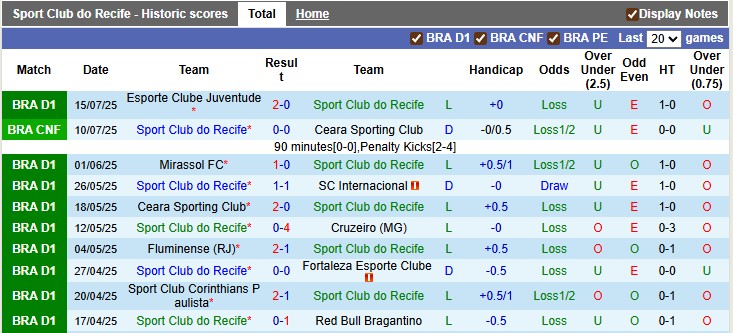 Nhận định, Soi kèo Recife vs Botafogo 3h30 ngày 21/7: Ca khúc khải hoàn - Ảnh 1