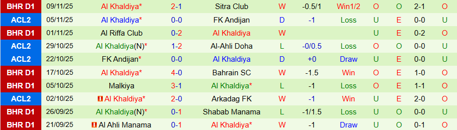 Nhận định Al Hidd vs Al Khaldiya, 20h15 ngày 19/12: Đánh chiếm ngôi đầu bảng - Ảnh 1