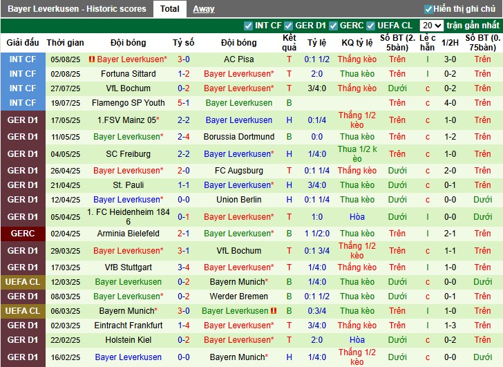 Nhận định, Soi kèo Chelsea vs Leverkusen, 1h ngày 09/08: Tiếp đà thăng hoa - Ảnh 3