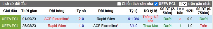 Nhận định Rapid Wien vs Fiorentina, 23h45 ngày 23/10: Cuộc chiến không cân sức - Ảnh 1