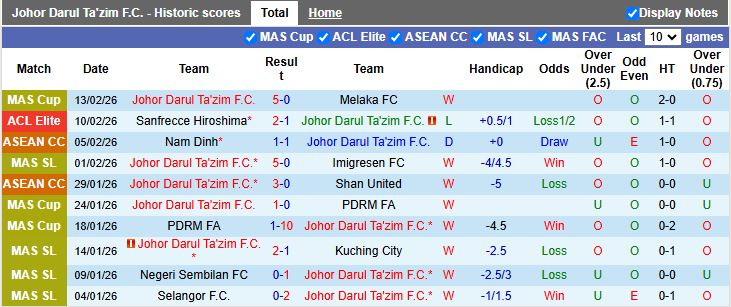 Nhận định Johor Darul Ta'zim vs Vissel Kobe 19h15 ngày 17/2: Vất vả giành điểm - Ảnh 2