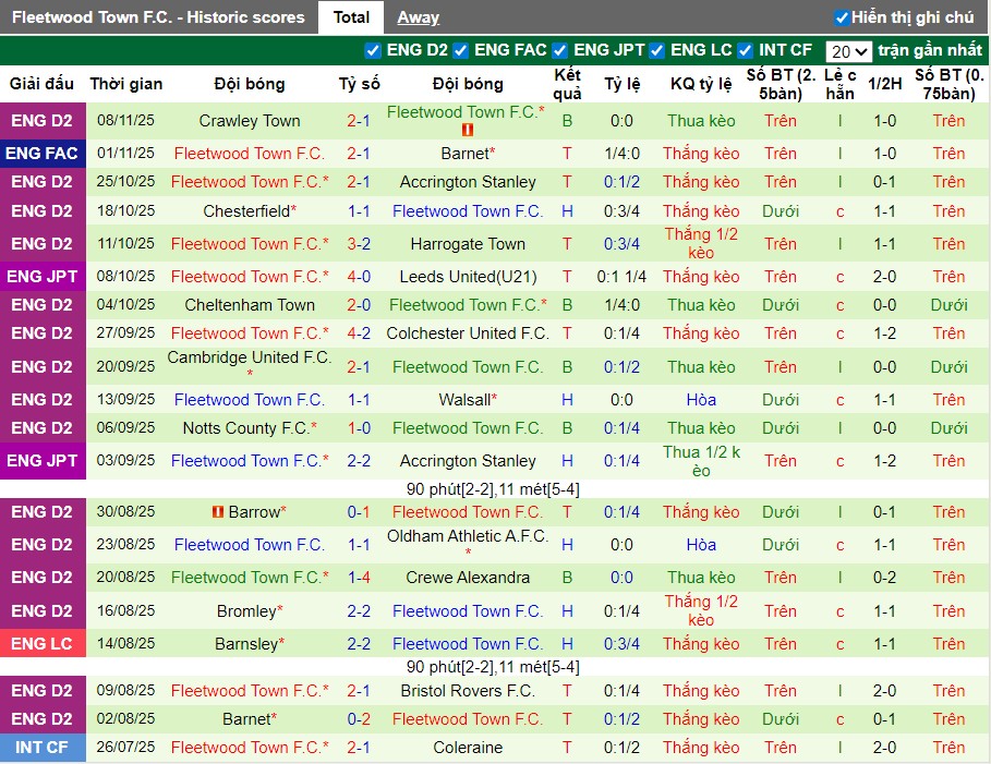 Nhận định Port Vale vs Fleetwood Town, 2h ngày 12/11: Hai bên chia điểm - Ảnh 3