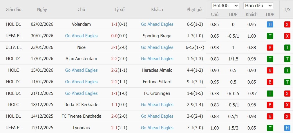 Nhật định phạt góc Telstar vs Go Ahead Eagles, 2h ngày 06/02 - Ảnh 3