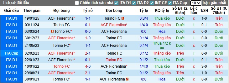 Nhận định Torino vs Fiorentina, 23h30 ngày 31/08: Thắng lợi tối thiểu - Ảnh 2