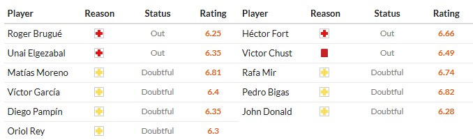 Nhật định phạt góc Levante vs Elche, 3h ngày 24/01 - Ảnh 3