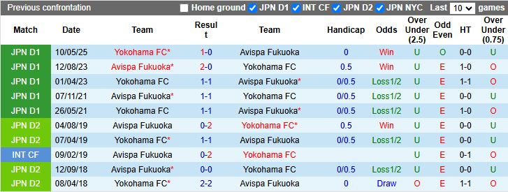 Nhận định Avispa Fukuoka vs Yokohama FC 13h00 ngày 4/10: Chủ nhà thất thế - Ảnh 1