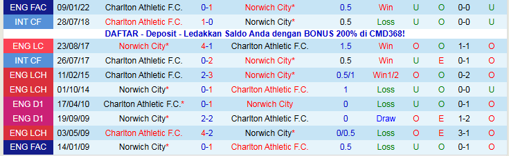 Nhận định Norwich City vs Charlton Athletic 22h00 ngày 26/12: Điểm tựa sân nhà - Ảnh 4